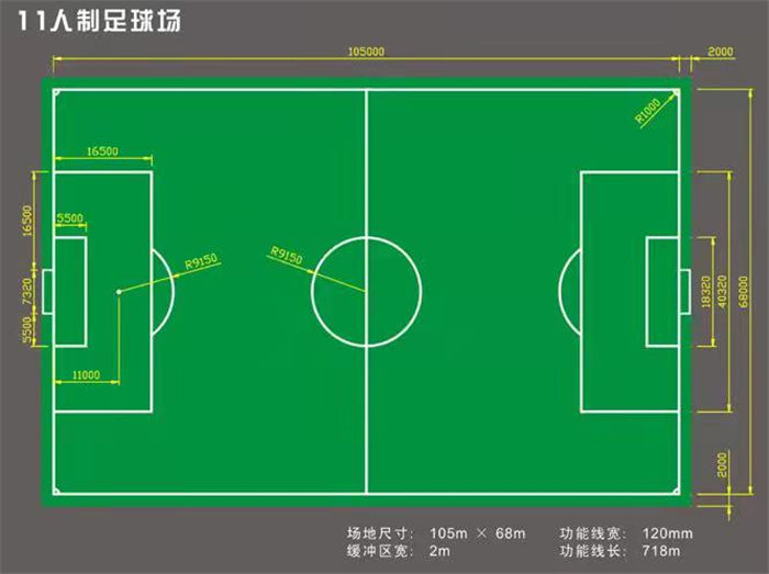 11人制足球場尺寸